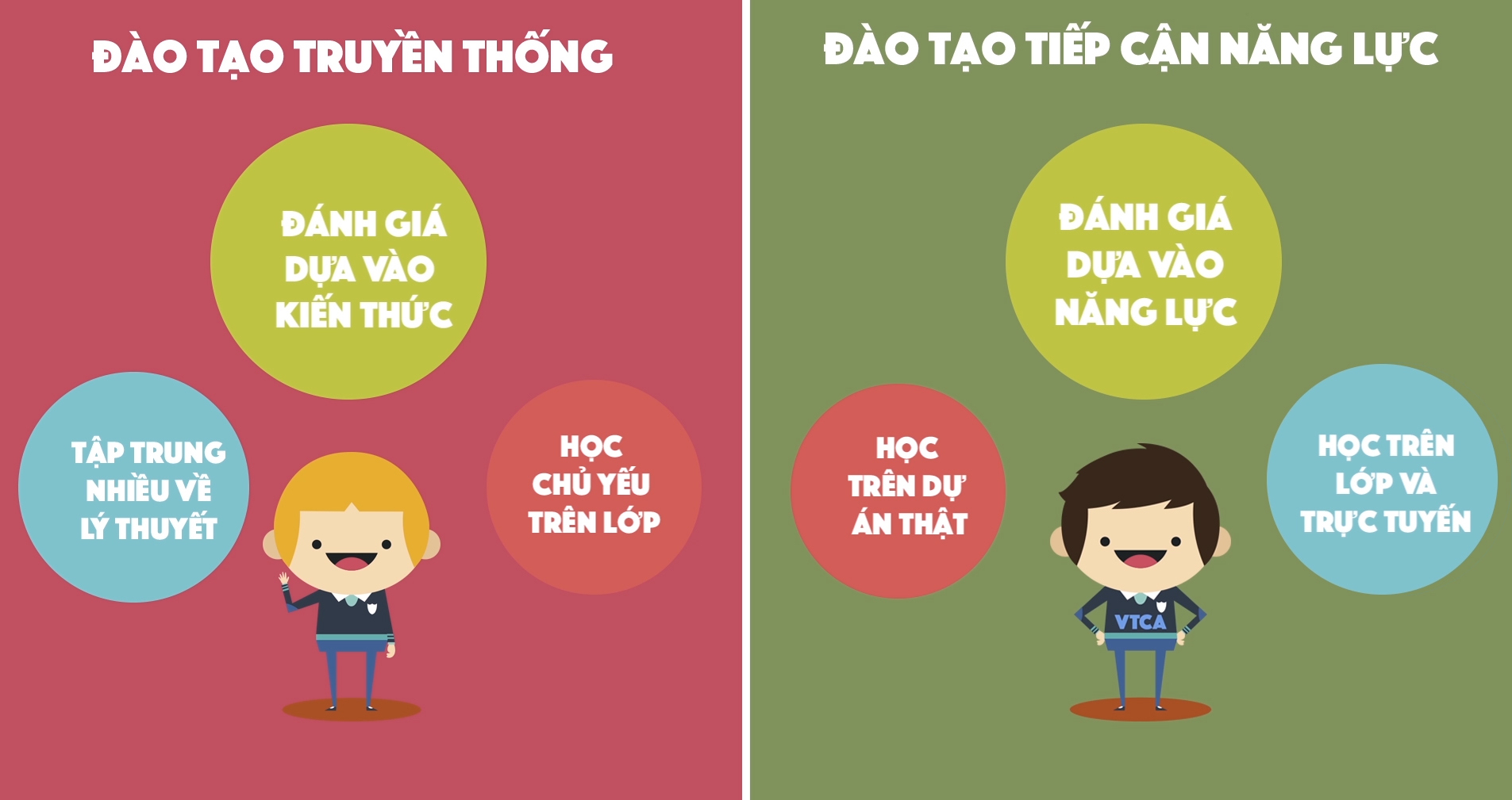 PDF Ứng dụng mô hình Kirkpatric trong đánh giá hiệu quả chương trình đào  tạo giảng viên nội bộ tại tập đoàn Bưu chính viễn thông Việt Nam