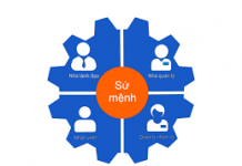 Kiến tạo tri thức về lãnh đạo và xây dựng văn hóa tổ chức trong các cơ quan nghiên cứu, đào tạo