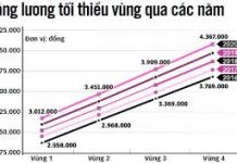 Chính sách tiền lương khu vực nhà nước ở Việt Nam