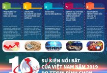 10 sự kiện nổi bật của Việt Nam do Thông tấn xã bình chọn