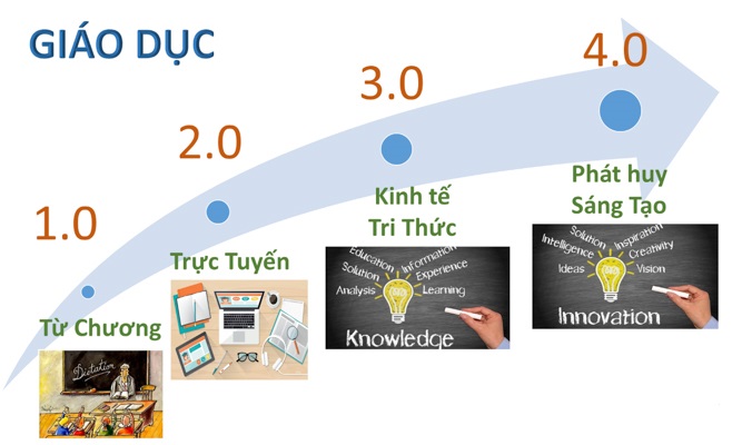 Quản lý nhà nước về giáo dục trong bối cảnh hiện nay