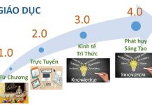 Quản lý nhà nước về giáo dục trong bối cảnh hiện nay