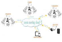 Ứng dụng ZOOM trong họp, học trực tuyến