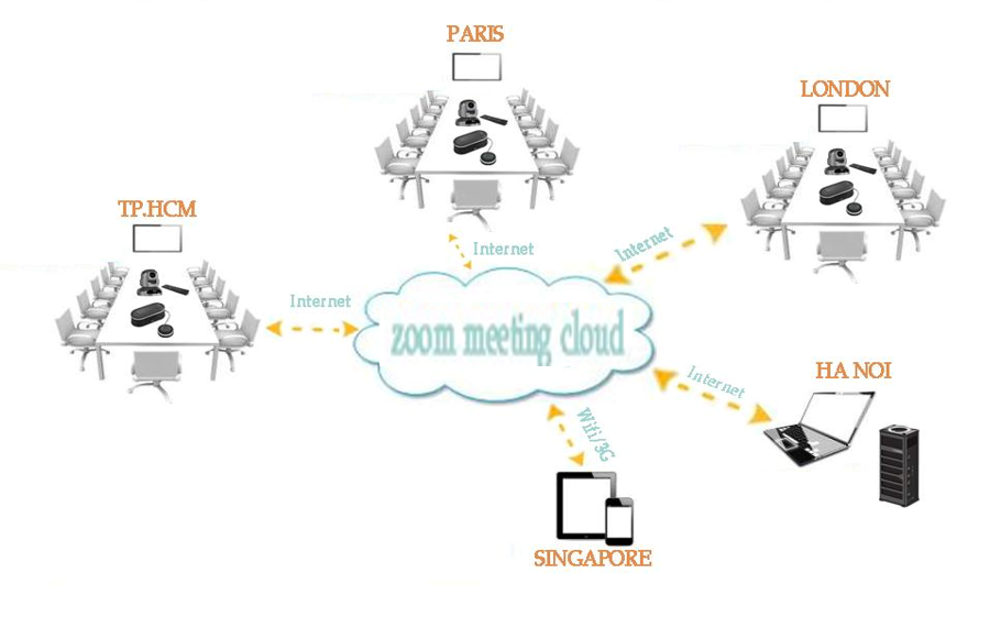 Ứng dụng ZOOM trong họp, học trực tuyến | Tạp chí Quản lý nhà nước