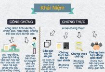 Phát triển đội ngũ công chứng viên tại tiểu vùng Đông Bắc