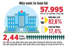 Tổ chức lại đơn vị sự nghiệp công lập – thực trạng và giải pháp