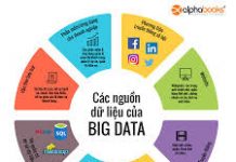 Đổi mới quản trị công dựa trên dữ liệu lớn (big data) – Cơ hội và thách thức