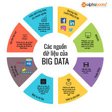 Big Data và cuộc cách mạng trong kinh doanh