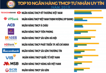 Quản lý nhà nước về an ninh quốc gia đối với ngân hàng thương mại cổ phần