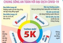 Quản lý nhà nước về phòng, chống dịch covid-19 của chính quyền cơ sở