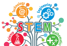 Chương trình giáo dục STEM ở Việt Nam – thực trạng và giải pháp