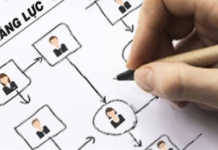 Xây dựng khung năng lực số của cán bộ, công chức đáp ứng yêu cầu phát triển Chính phủ số