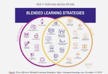 Ứng dụng mô hình dạy học kết hợp trực tiếp với trực tuyến nhằm nâng cao chất lượng đào tạo, bồi dưỡng tại Học viện Hành chính Quốc gia