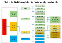Giải pháp nâng cao ý thức học tập của sinh viên hiện nay