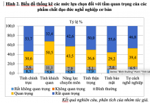 Các nhân tố ảnh hưởng đến nhận thức về đạo đức nghề nghiệp của sinh viên ngành kế toán, Trường Đại học Kiên Giang