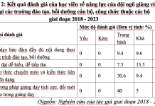 Giải pháp xây dựng niềm tin công vụ tại các trường đào tạo, bồi dưỡng cán bộ, công chức thuộc các bộ