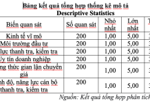 Nghiên cứu nhân tố tác động đến kiểm soát hoạt động chuyển giá trong các doanh nghiệp FDI tại Việt Nam