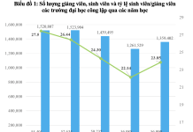 Cơ hội và thách thức trong quản lý nhà nước đối với giảng viên tại các trường đại học công lập trong bối cảnh chuyển đổi số