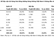 Kinh nghiệm quốc tế về phát triển vận tải xanh trong lĩnh vực vận tải hàng hóa bằng đường hàng không – một số khuyến nghị đối với Việt Nam