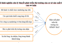 Nghiên cứu phát triển thị trường sản xuất rau an toàn trên địa bàn thành phố Hà Nội: Thực trạng và những khuyến nghị về chính sách quản lý nhà nước
