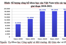 Tăng cường vai trò của trường đại học trong xây dựng và phát huy vai trò của đội ngũ trí thức Việt Nam