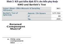 Các nhân tố ảnh hưởng đến năng lực nghiên cứu khoa học của sinh viên Phân hiệu Học viện Hành chính Quốc gia tại tỉnh Quảng Nam