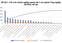 Nền tảng kinh tế ngành về công nghiệp, khoa học – công nghệ cho nâng cao chất lượng tăng trưởng, nâng cấp Việt Nam trong chuỗi giá trị toàn cầu