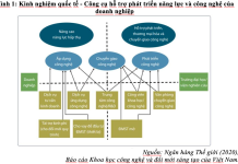 Đổi mới sáng tạo tại các doanh nghiệp nhỏ và vừa: Kinh nghiệm quốc tế và hàm ý chính sách cho Việt Nam trong bối cảnh Cách mạng công nghiệp 4.0