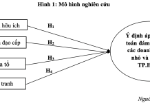 Áp dụng kế toán đám mây của các doanh nghiệp nhỏ và vừa tại Thành phố Hồ Chí Minh: Góc nhìn từ mô hình công nghệ – tổ chức – môi trường