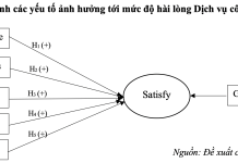 Đo lường sự hài lòng của người dân đối với dịch vụ công trực tuyến