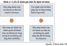 Tăng cường phân cấp ngân sách và tự chủ tài khóa thông qua phát hành trái phiếu chính quyền địa phương