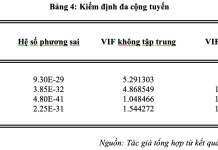 Ảnh hưởng của rủi ro tham nhũng tới khả năng cạnh tranh quốc tế của các công ty đa quốc gia tại Thành phố Hồ Chí Minh
