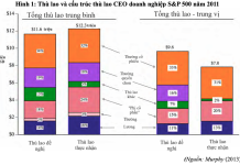 Cơ chế động lực giải quyết xung đột lợi ích “người đại diện”: lý thuyết, thực tiễn và ý nghĩa chính sách