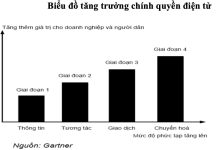 Hình thức hoạt động và mô hình giao dịch trong chính quyền địa phương