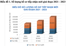 Nâng cao chất lượng phục vụ, hướng tới xây dựng chính quyền số tại Trung tâm Phục vụ hành chính công tỉnh Ninh Bình