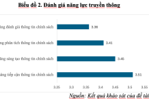 Đánh giá hiện trạng của hoạt động truyền thông các lĩnh vực công tác của ngành Nội vụ