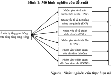 Các yếu tố ảnh hưởng đến tiến độ thực hiện dự án kết cấu hạ tầng giao thông đường bộ khu vực đồng bằng sông Hồng