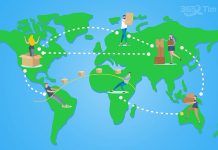 Mối quan hệ giữa quản lý chuỗi cung ứng thông minh, quản lý quan hệ xanh và hiệu suất xanh của doanh nghiệp