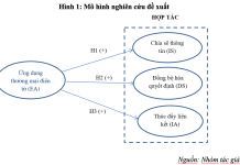 Tác động của ứng dụng thương mại điện tử đến hợp tác doanh nghiệp: trường hợp nghiên cứu doanh nghiệp lữ hành tại Việt Nam