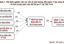 Các yếu tố ảnh hưởng đến sự lựa chọn điểm đến du lịch trong nước của thế hệ gen Y tại Việt Nam