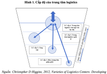 Vai trò của trung tâm logistics quốc tế với sự phát triển của vùng kinh tế động lực phía Bắc