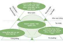 Phát triển hệ sinh thái kinh tế tuần hoàn ở châu Âu và hàm ý chính sách cho Việt Nam