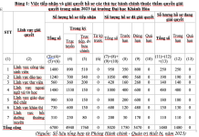 Một số giải pháp phát huy hiệu quả chuyển đổi số trong cải cách thủ tục hành chính ở trường Đại học Khánh Hòa