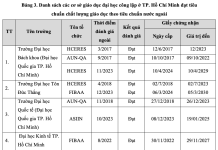 Phát triển nguồn nhân lực hội nhập quốc tế ở TP. Hồ Chí Minh