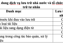 Một số vấn đề về đặc điểm lưu trữ tư nhân, lưu trữ ngoài nhà nước qua kinh nghiệm của CHLB Nga