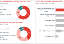 Chọn bất động sản xanh tại nội đô: Dự án đáng sống nhất Tây Nam Linh Đàm