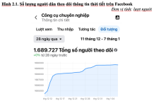 Nâng cao hiệu quả quản lý thông tin thời tiết trên các kênh truyền thông mạng xã hội của Trung tâm thời tiết, Đài Truyền hình Việt Nam