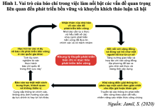 Thông điệp trên báo chí về phát triển bền vững thích ứng với biến đổi khí hậu trên thế giới và gợi ý cho Việt Nam