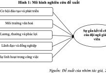 Nghiên cứu các yếu tố tác động đến sự gắn kết tổ chức của đội ngũ giảng viên tại các trường đại học ngoài công lập
