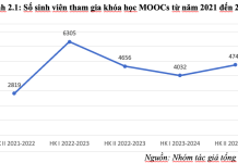 Tác động của công nghệ giáo dục đến chất lượng đào tạo